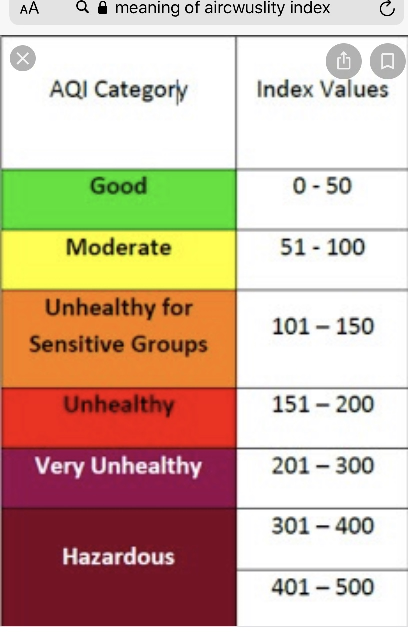 Air Quality Index | Skyline Happenings